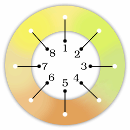 roue chromatique