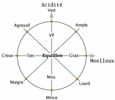 La bouche