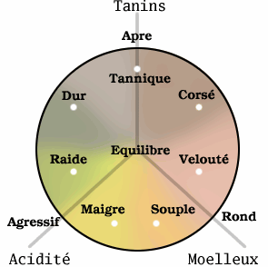 La bouche