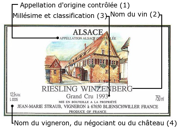 L'annonce d'un vin Etiquette